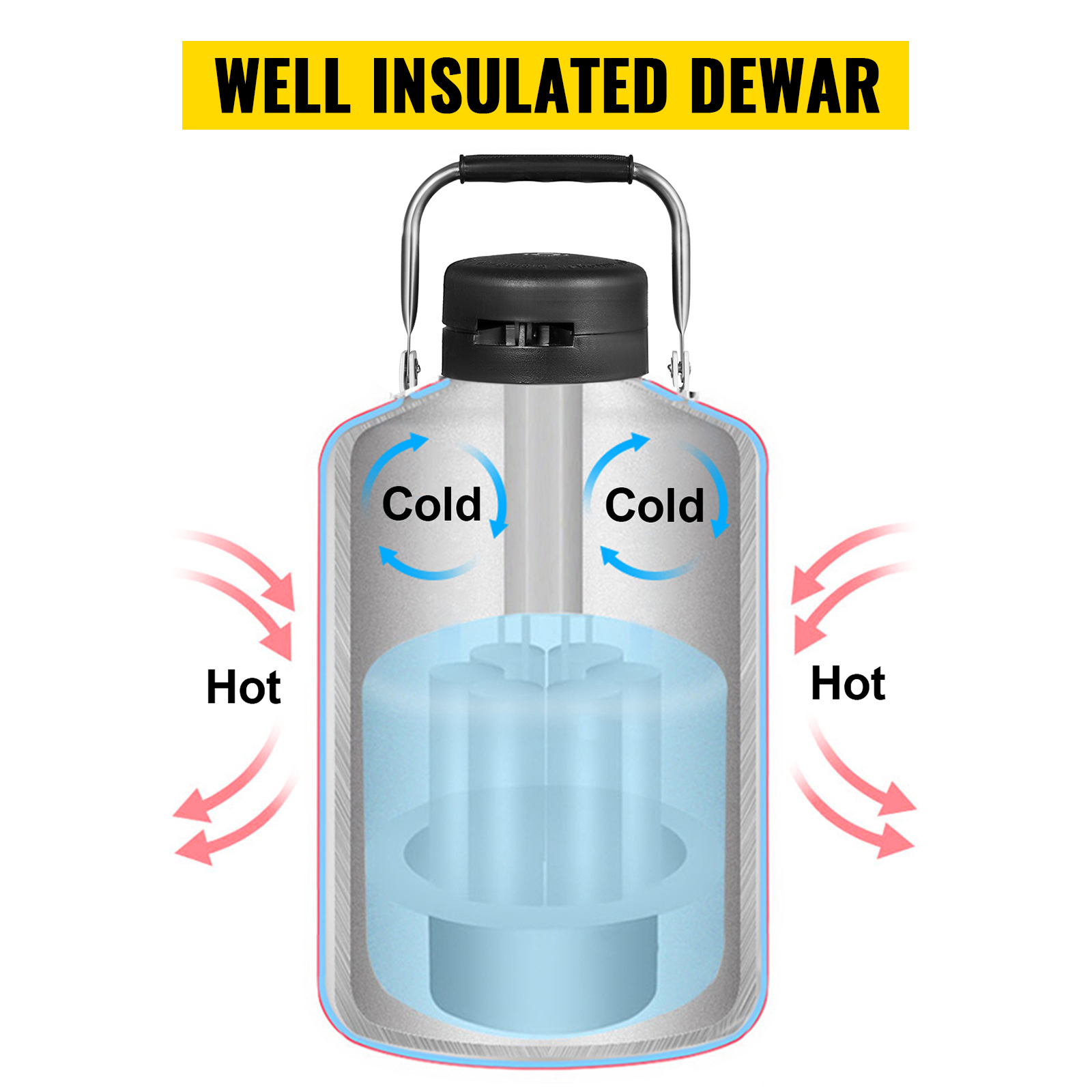 VEVOR liquid nitrogen container with insulation demonstrating cold and hot zones.