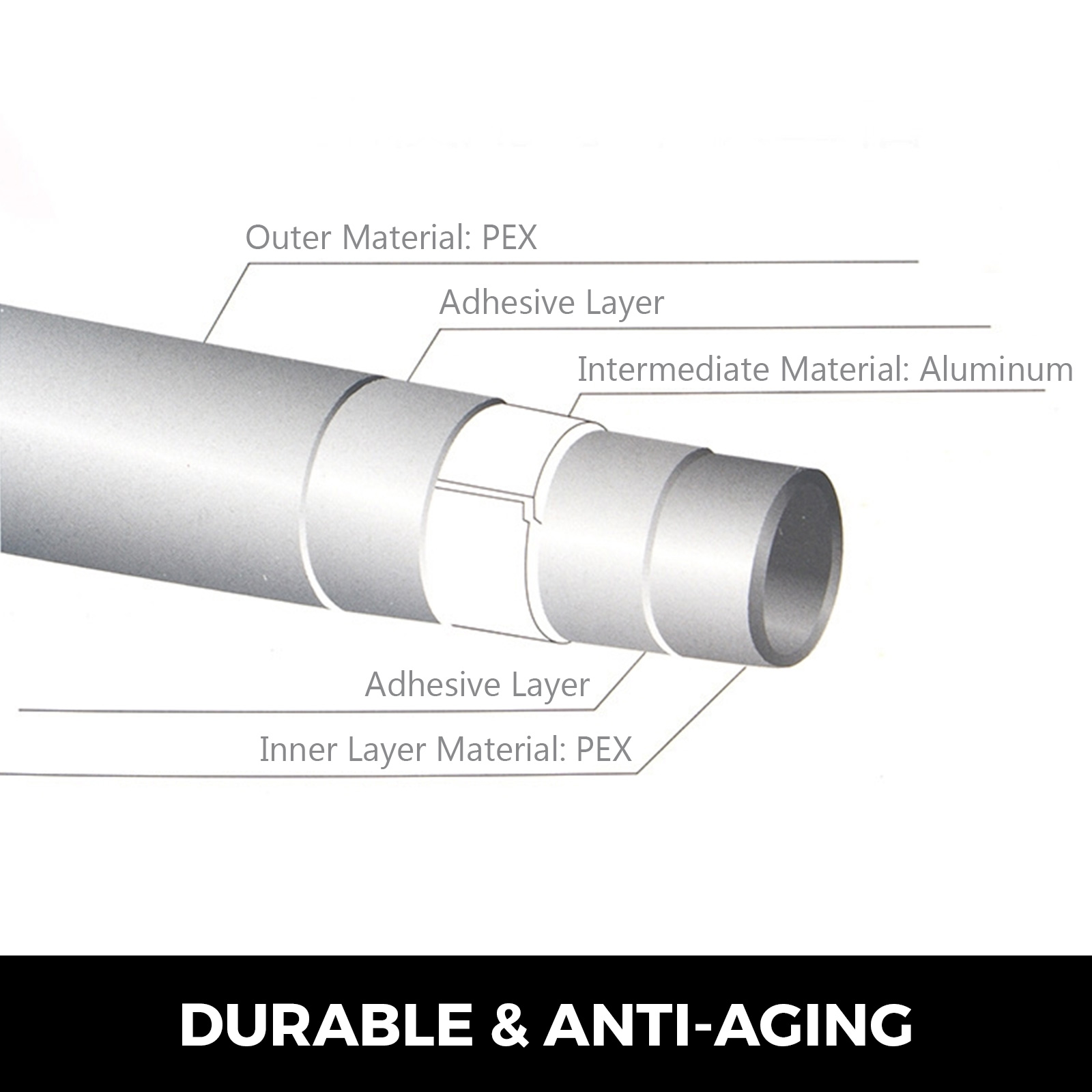 cutaway view of VEVOR pex-al-pex tubing layers labeled with durable & anti-aging text.