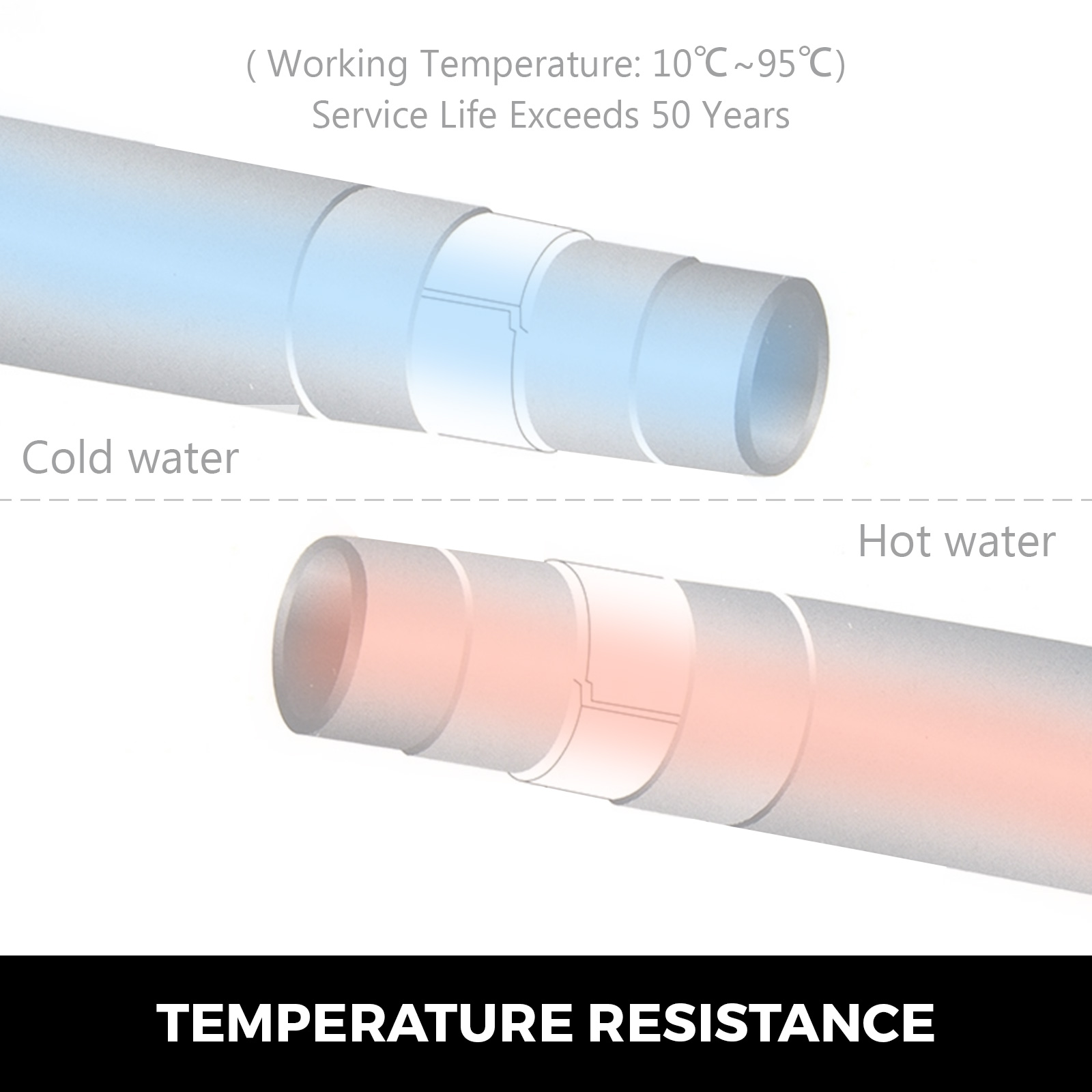 VEVOR pex-al-pex caurules: aukstā un karstā ūdens temperatūras izturība.