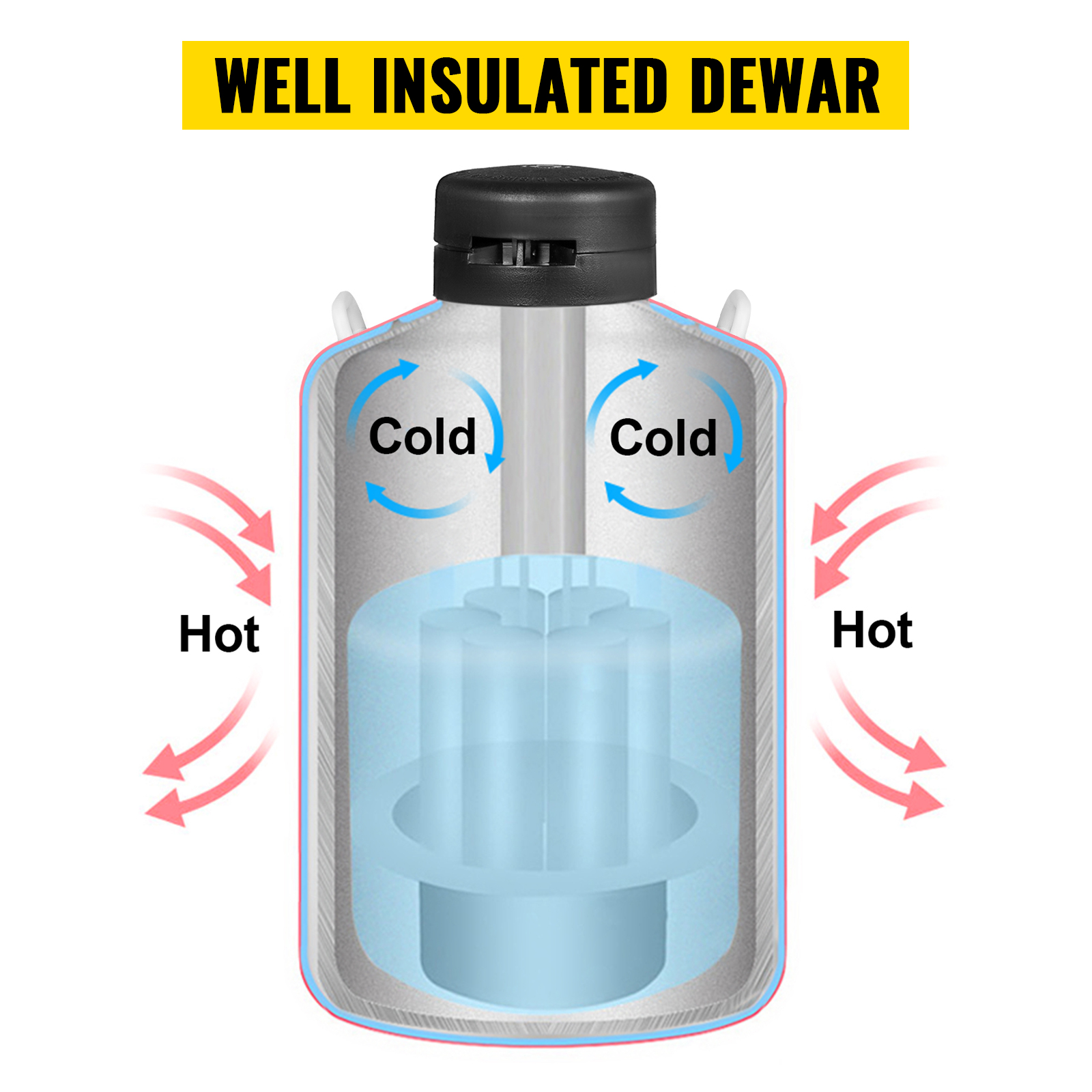 VEVOR liquid nitrogen tank with well-insulated dewar maintaining cold and blocking heat.