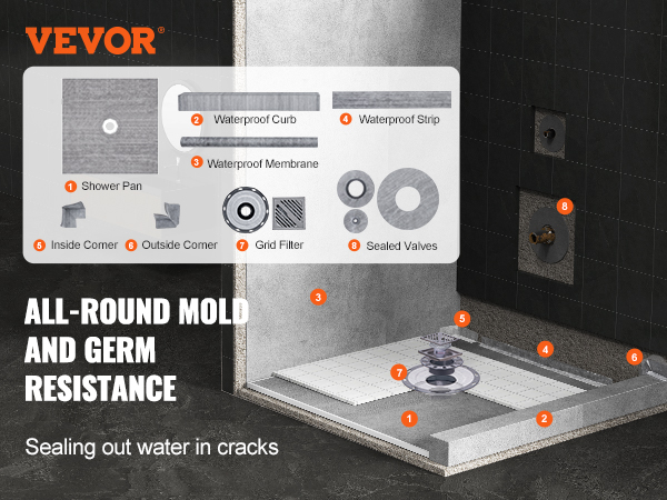 VEVOR shower pan kit with waterproof pan, curb, strips, membrane, grid filter, corners, and valves.