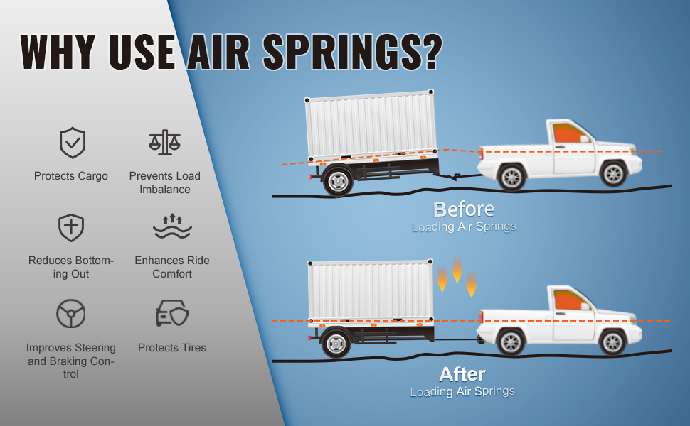why use air springs? protects cargo, prevents load imbalance, reduces bottoming out, VEVOR air bag suspension kit.