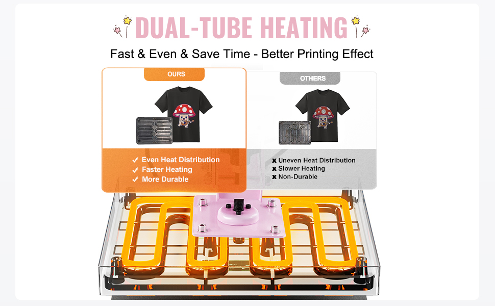 dual-tube heating system of VEVOR heat press machine showcasing even heat distribution and durability.