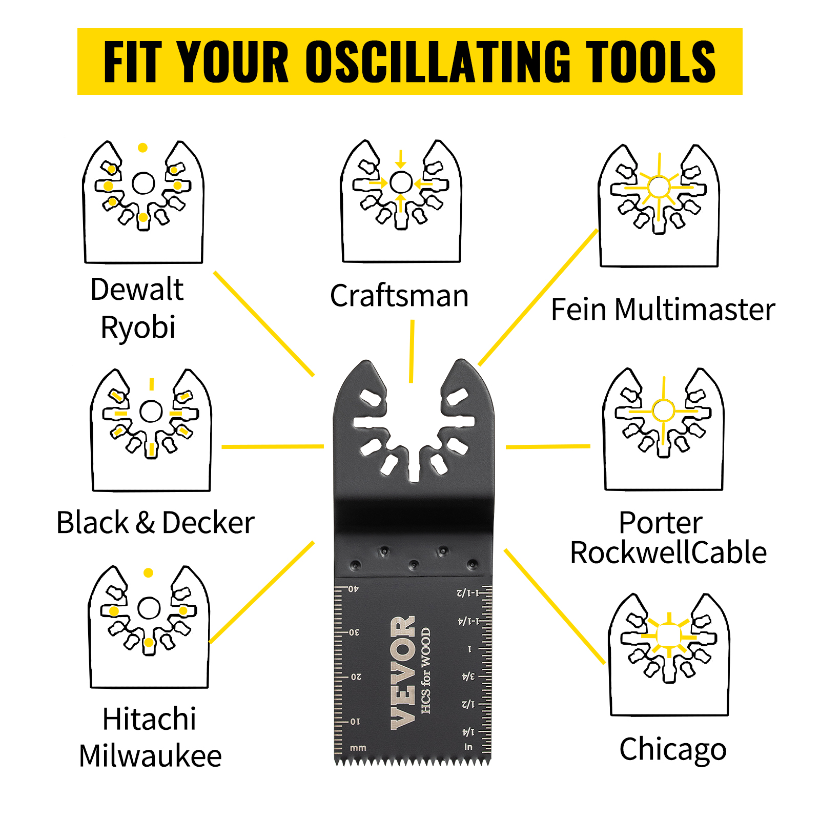 VEVOR oscillating saw blades compatibility chart with brands like dewalt, craftsman, and fein multimaster.