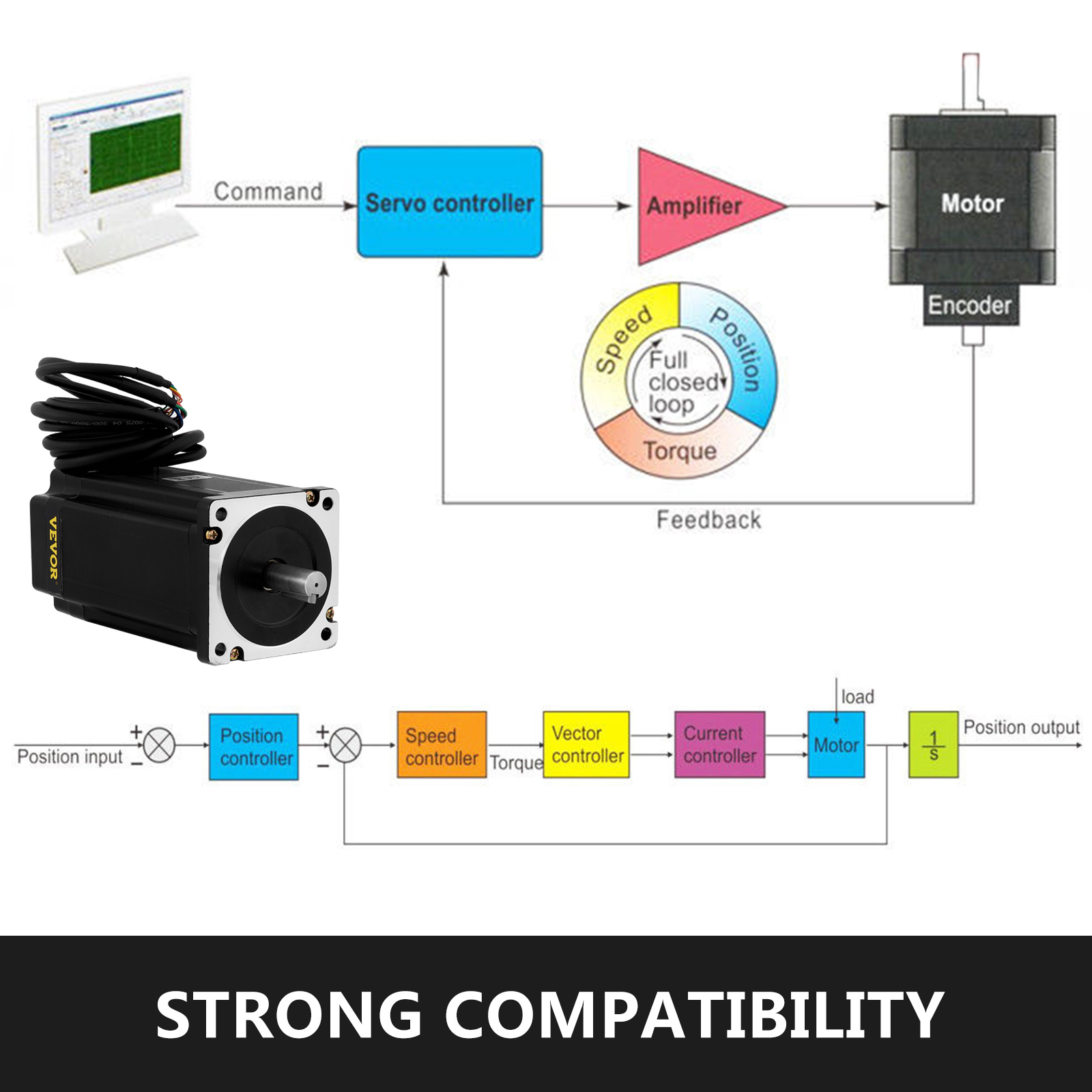 VEVOR nema34 stepper servo motor operational flow diagram showing compatibility.