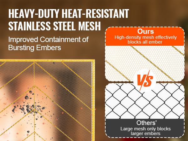 heavy-duty heat-resistant stainless steel mesh VEVOR fireplace screen with improved containment of embers.