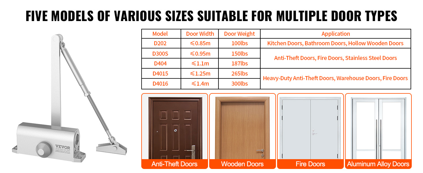 VEVOR door closer models for various door types, including kitchen, wooden, fire, and aluminum doors.