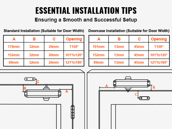 essential installation tips for VEVOR door closer: measurements for standard and doorcase installation.