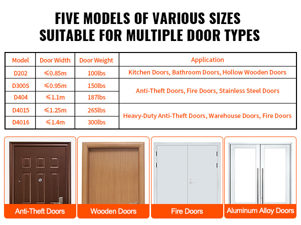 VEVOR door closer models suitable for various door types, with applications and specifications listed.