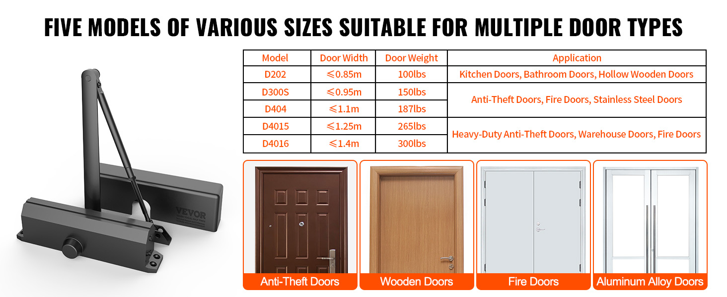 VEVOR door closer models suitable for various door types, with applications and specifications listed.