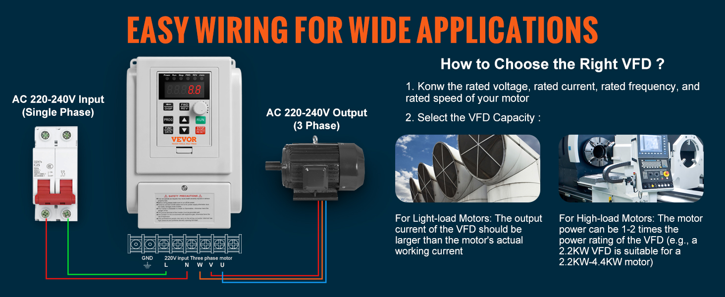 VEVOR vfd 2.2kw wiring diagram for single-phase input and three-phase output with motor and application tips.