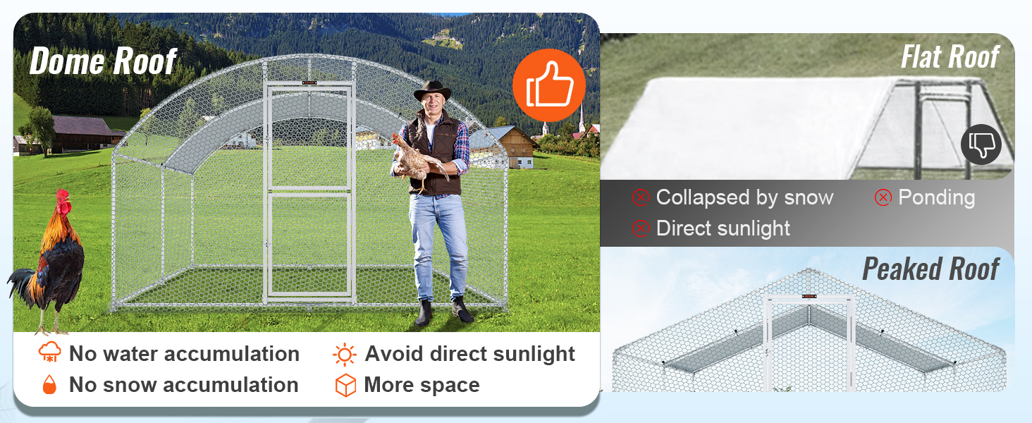 VEVOR vištienos coop kupolu stogo konstrukcijos privalumų, palyginti plokšti ir pasiekė stogai, įskaitant vandens ir sniego pasipriešinimo.