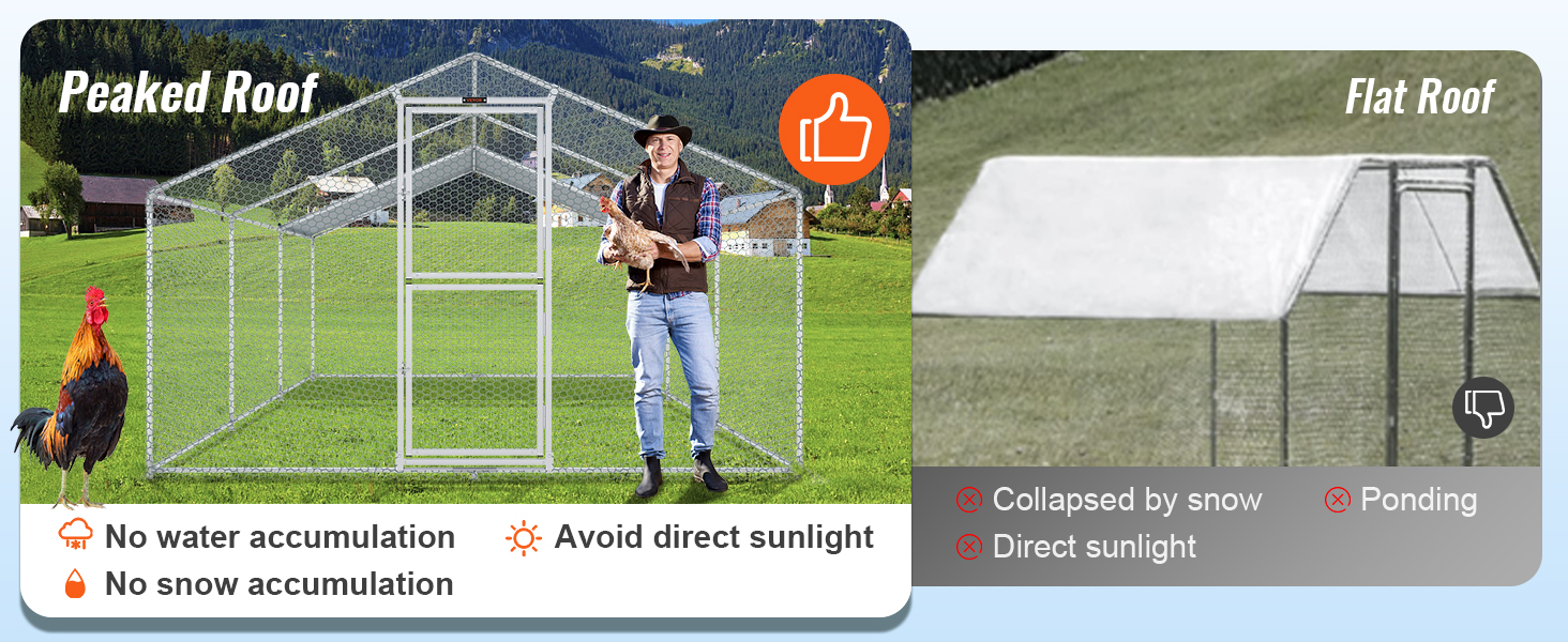 VEVOR large metal chicken coop with peaked roof prevents water and snow accumulation, flat roof issues.