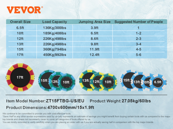 VEVOR inflatable water bouncer chart highlighting sizes, load capacities, jumping area, and suggested users.
