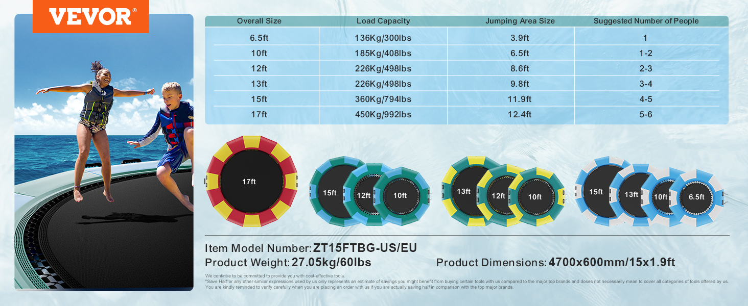 VEVOR inflatable water bouncer chart highlighting sizes, load capacities, jumping area, and suggested users.