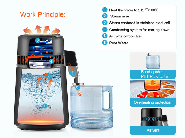 VEVOR water distiller process diagram with key features, including overheating protection and food-grade jar.