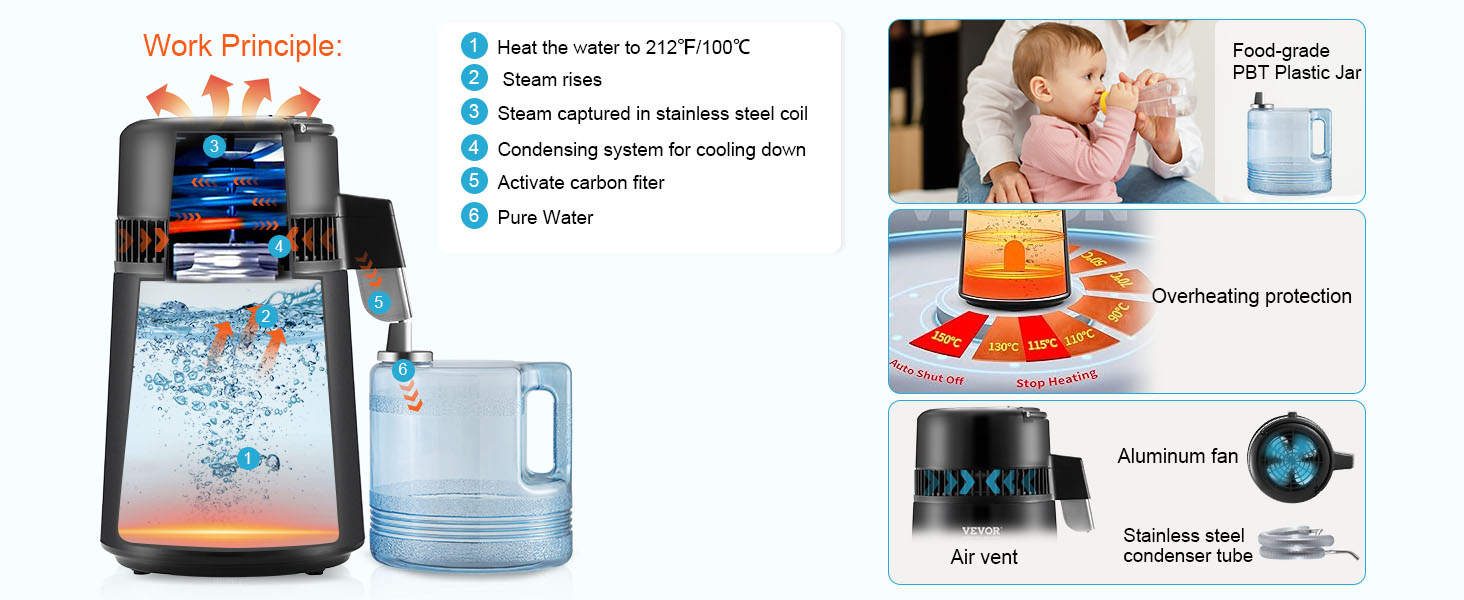 VEVOR water distiller process diagram with key features, including overheating protection and food-grade jar.