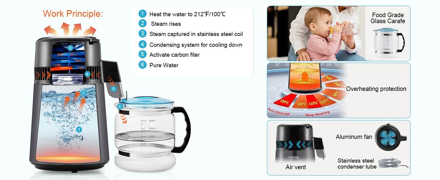 VEVOR water distiller features work principle, food-grade glass carafe, overheating protection, and aluminum fan.