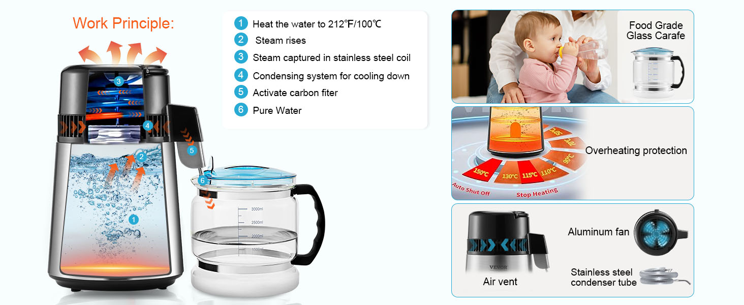 VEVOR water distiller features work principle, food grade glass carafe, overheating protection, and aluminum fan.