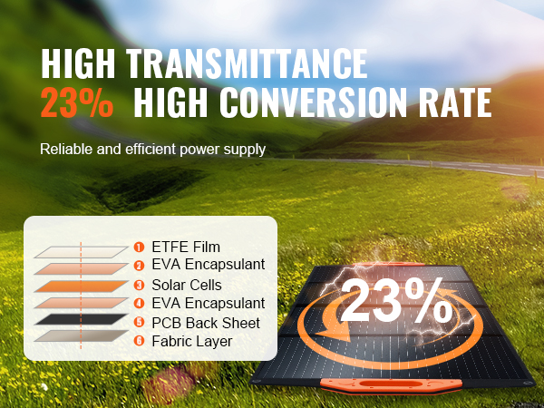 VEVOR portable solar charger on green field, boasting 23% high conversion rate and reliable power supply.