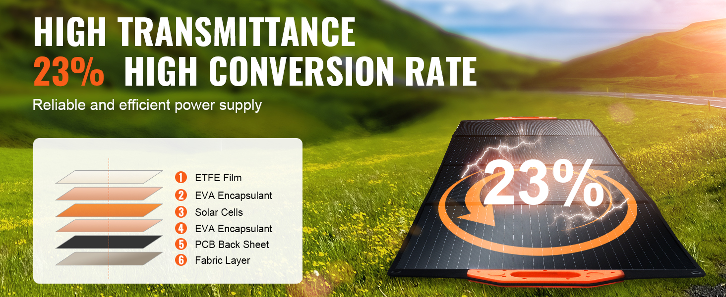 VEVOR solar panel with 23% high transmittance and conversion rate, featuring a detailed layer breakdown.