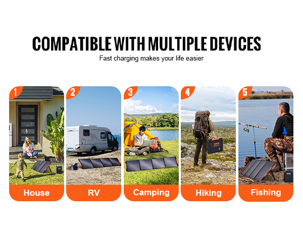 VEVOR solar panel for house, rv, camping, hiking, and fishing. fast charging for multiple devices.