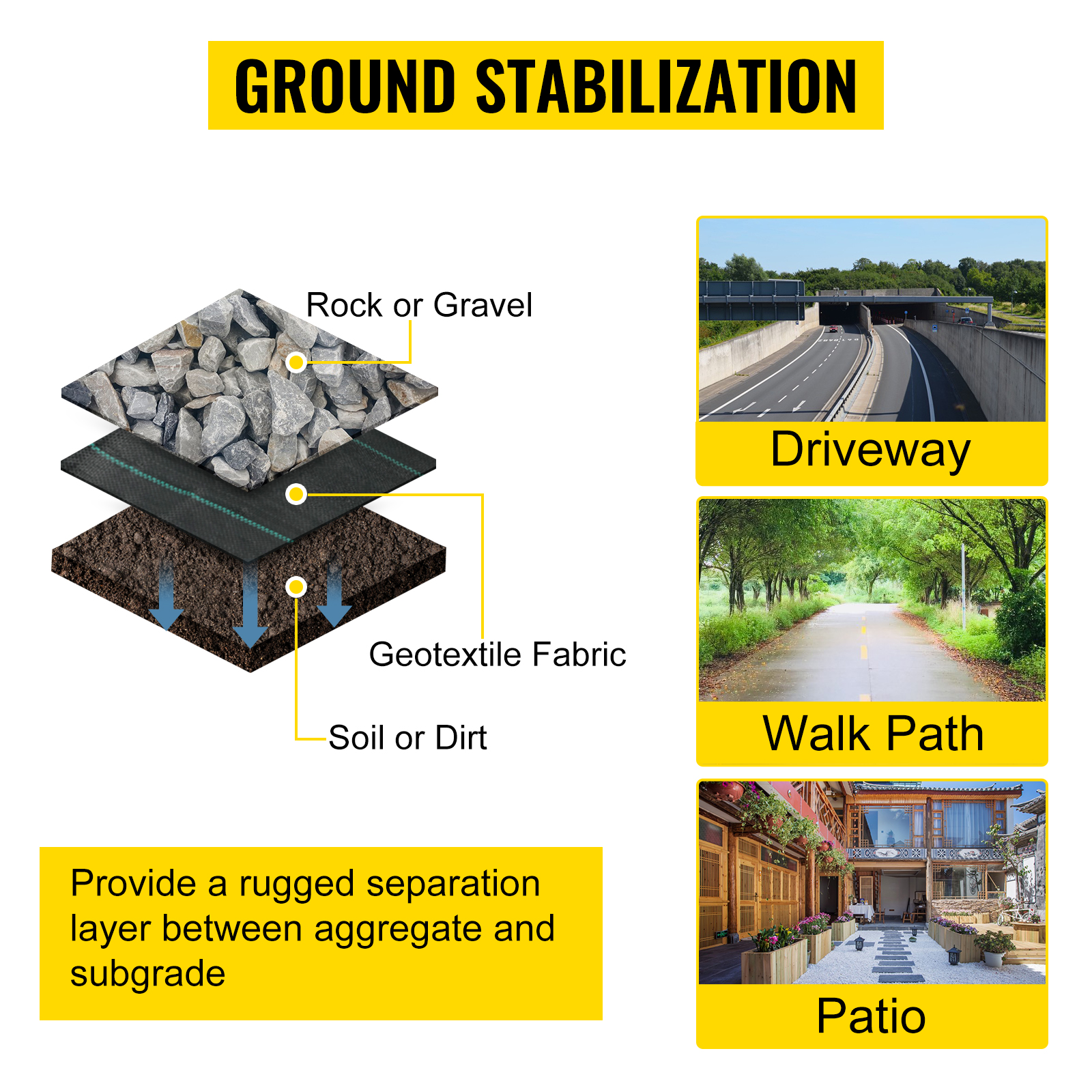 VEVOR geotextile fabric for ground stabilization in driveways, walk paths, and patios.