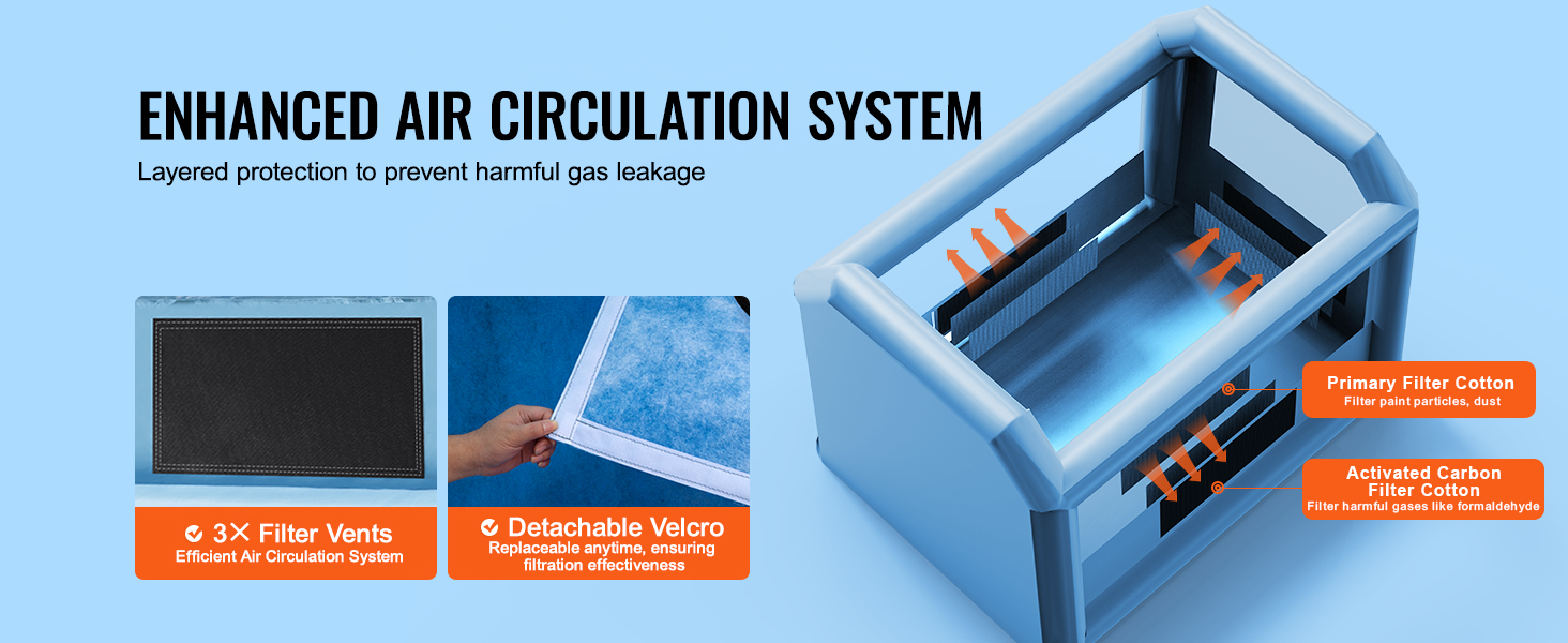 VEVOR inflatable paint booth with enhanced air circulation, primary and activated carbon filters, 3x filter vents.