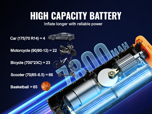 high capacity battery of VEVOR tire inflator with 7800mah for cars, motorcycles, bicycles, scooters, and basketballs.