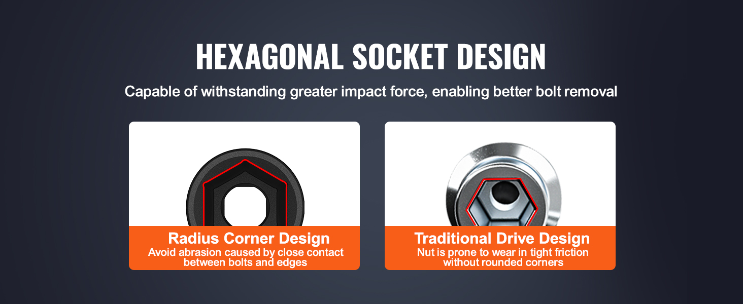 hexagonal socket design comparison, highlighting radius corner design for reduced abrasion.