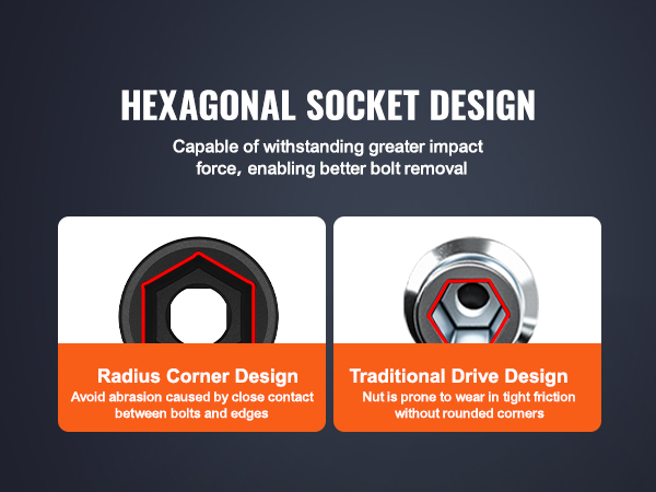 hexagonal socket design comparison showing radius corner and traditional drive designs with text.