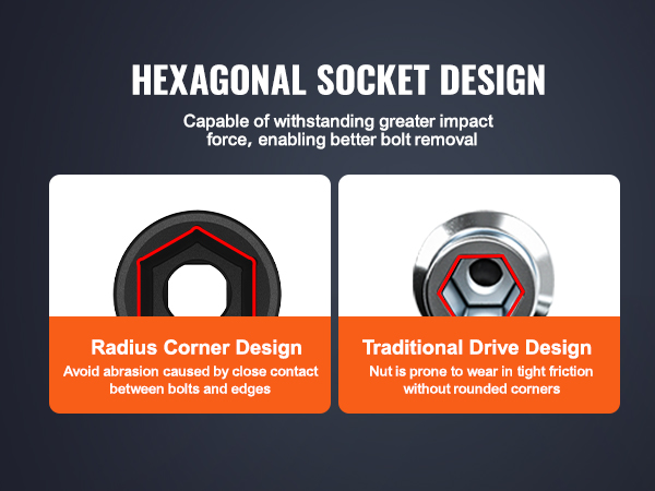 hexagonal design of VEVOR impact socket set with radius corner and traditional drive features.