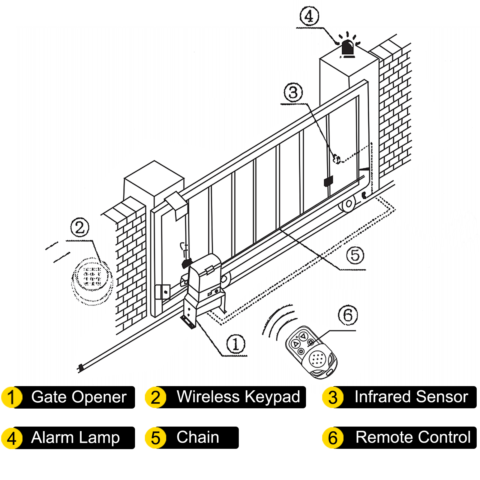 VEVOR sliding gate opener diagram with wireless keypad, infrared sensor, and remote control.