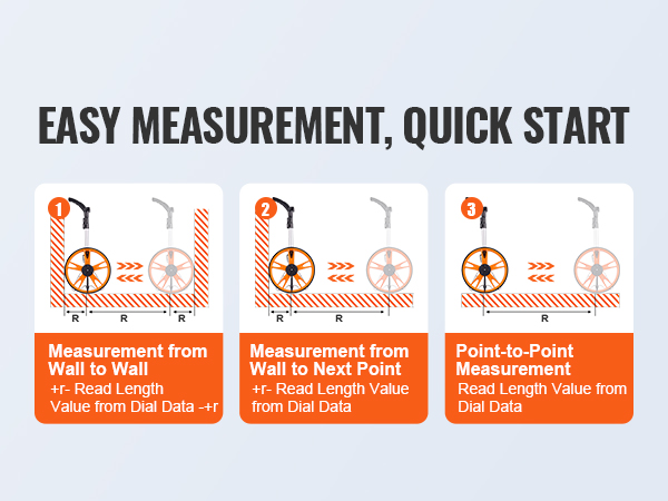 easy measurement steps for VEVOR measuring wheel from wall to wall, wall to point, and point-to-point.