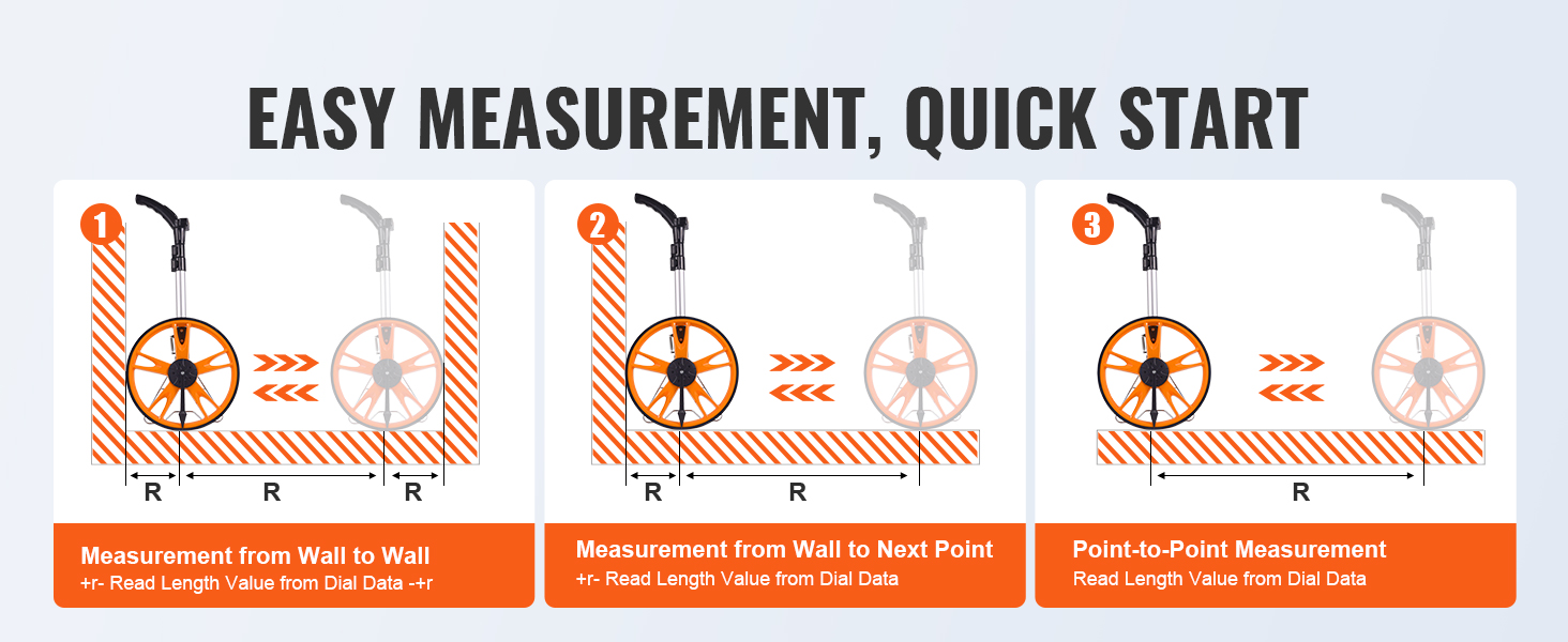 easy measurement steps for VEVOR measuring wheel from wall to wall, wall to point, and point-to-point.