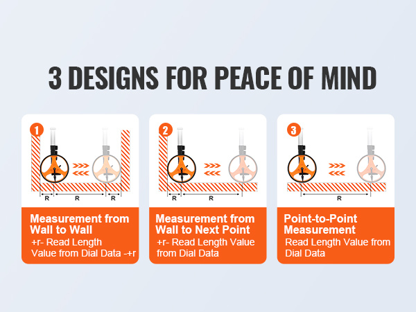 easy measurement instructions with the VEVOR measuring wheel in three steps.