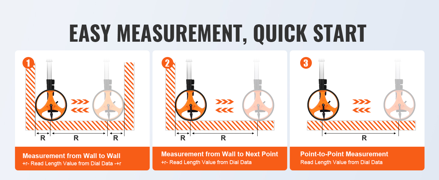 easy measurement instructions with the VEVOR measuring wheel in three steps.