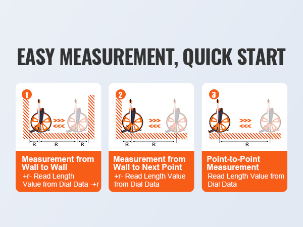 easy measurement steps using VEVOR measuring wheel: wall to wall, wall to point, and point-to-point.