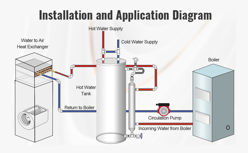 installation and application diagram of VEVOR heat exchanger with boiler, circulation pump, and hot water tank.