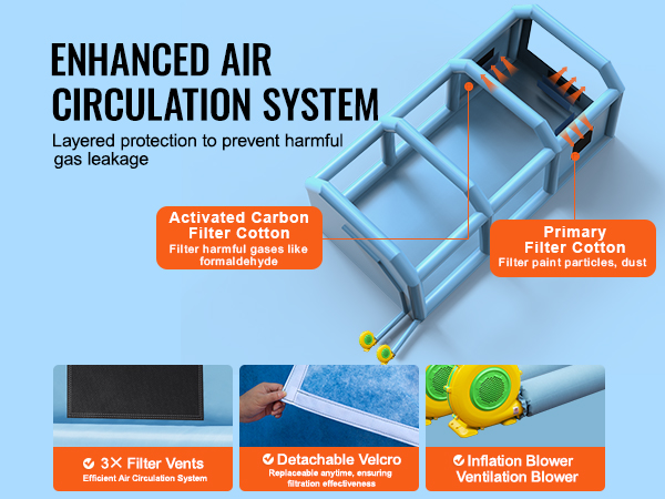 VEVOR inflatable paint booth with enhanced air circulation system, filter vents, and blowers for protection.