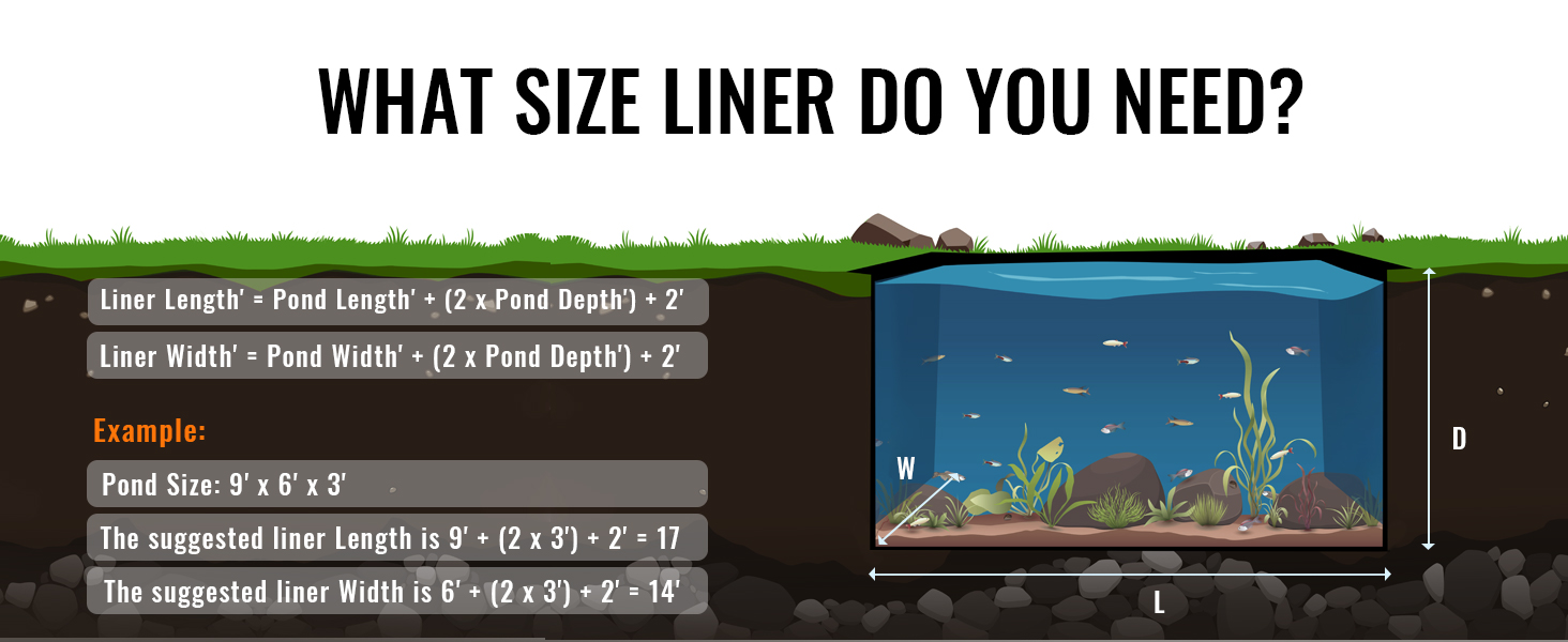 VEVOR dīķa oderējuma izmēru ceļvedis ar oderējuma garuma un platuma aprēķiniem, pamatojoties uz dīķa izmēriem.