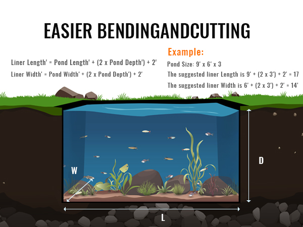 Kāda izmēra oderējums jums ir nepieciešams? Formula un piemērs VEVOR dīķa oderējuma izmēru aprēķināšanai.