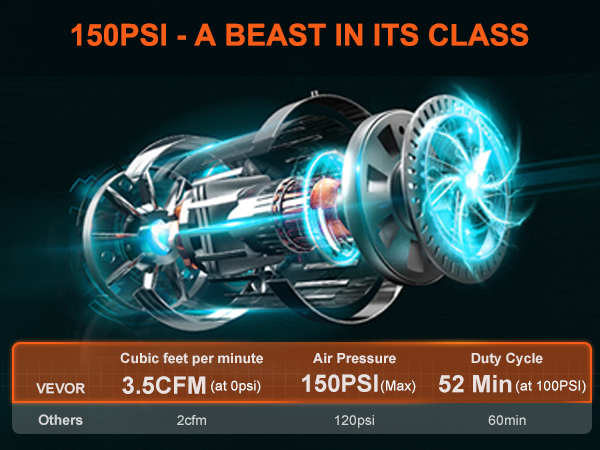 VEVOR onboard air compressor kit with 150psi, 3.5cfm performance, and 52 min duty cycle at 100psi.