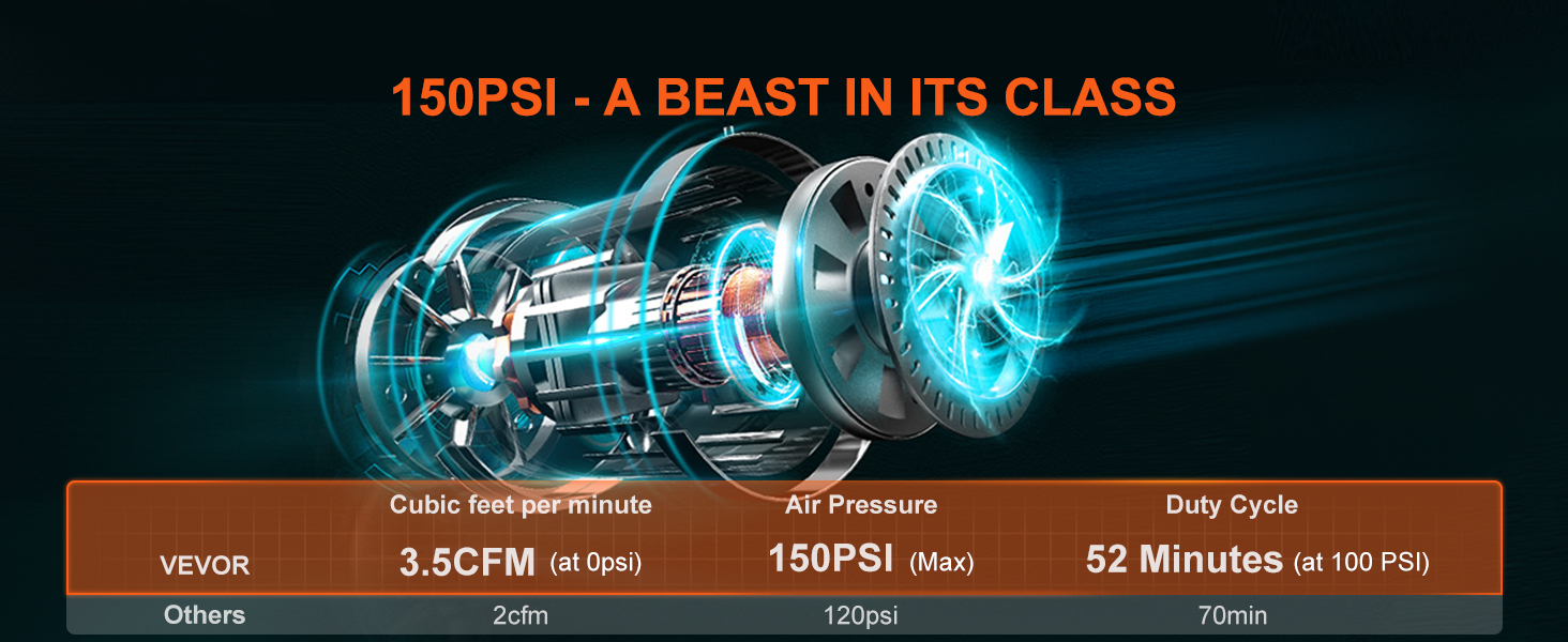 VEVOR onboard air compressor kit with 150psi, 3.5cfm performance, and 52 min duty cycle at 100psi.