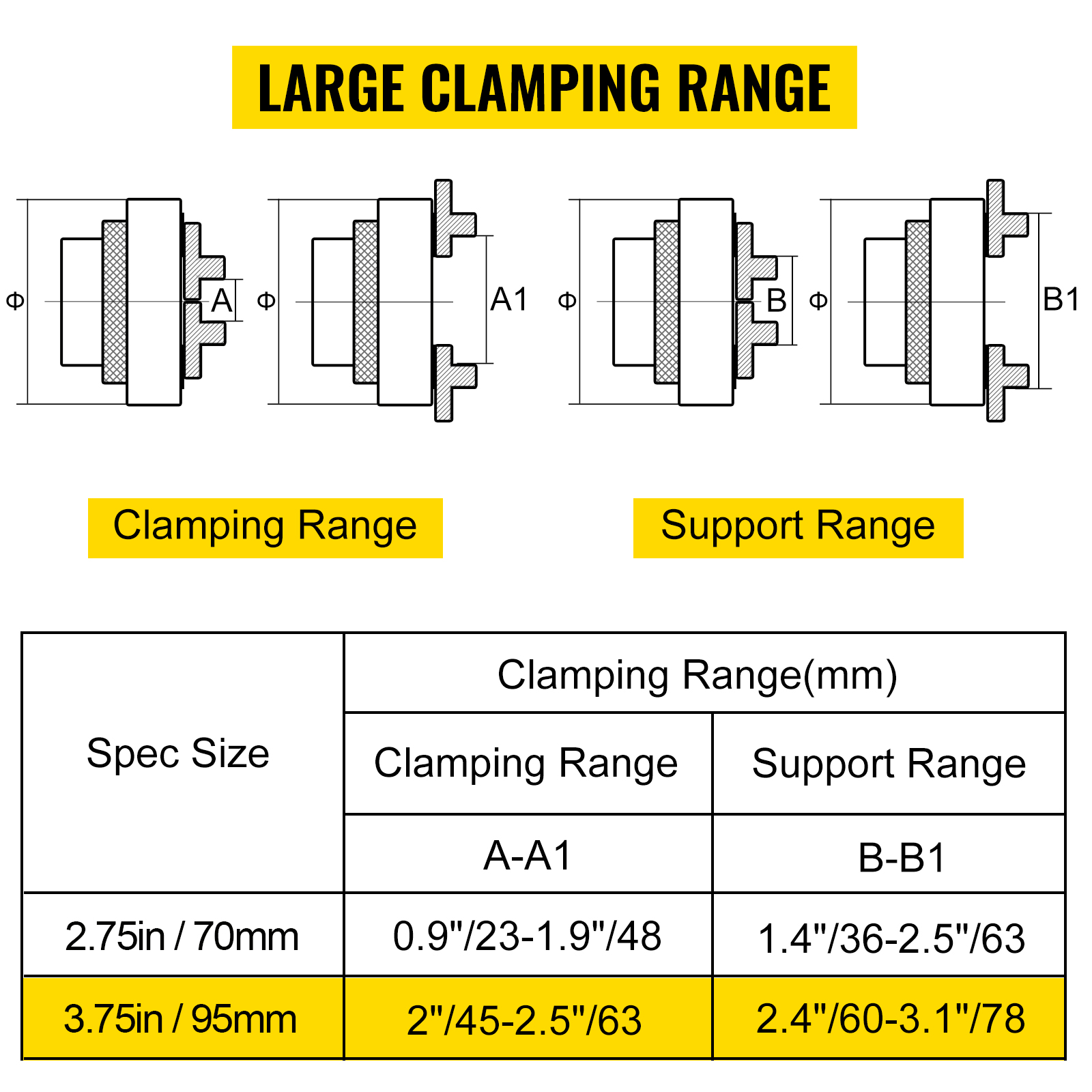 large clamping range chart for the VEVOR wood lathe chuck with specifications in inches and mm.