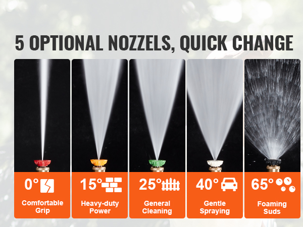 5 optional nozzles for VEVOR pressure washer gun: 0° blasting, 15° power, 25° cleaning, 40° spraying, 65° suds.