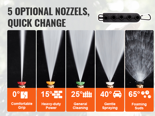 five nozzles for VEVOR pressure washer gun: 0° powerful blasting, 15° heavy-duty power, 25° general cleaning