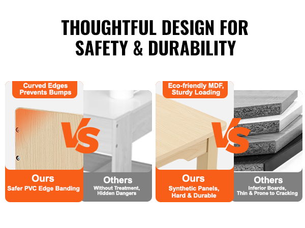 thoughtful design for safety and durability with VEVOR kids art table vs. others; safer and eco-friendly materials.