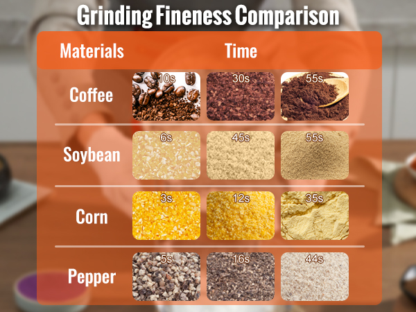 grinding fineness comparison for VEVOR electric grain mill showcasing materials like coffee, corn, and pepper.