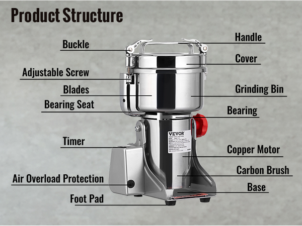 VEVOR electric grain mill labeled parts: handle, cover, grinding bin, timer, copper motor, foot pad.